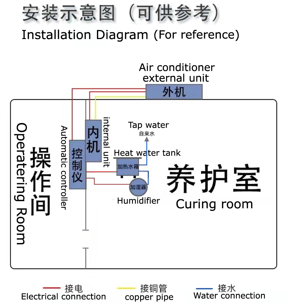 Diagrama de instalación