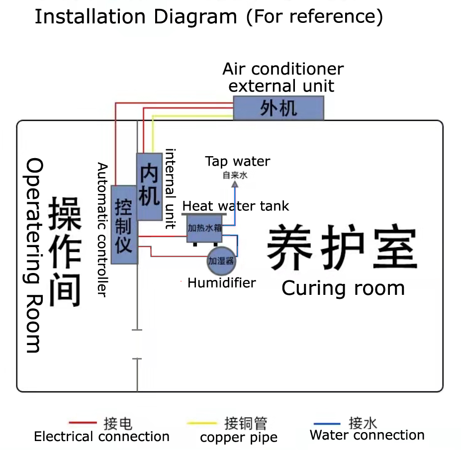Diagrama de instalación